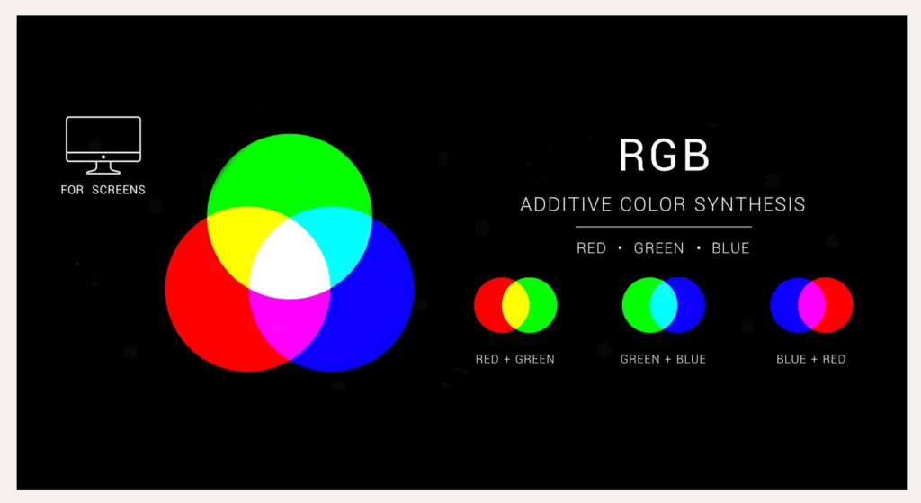 CMYK, RGB & PMS